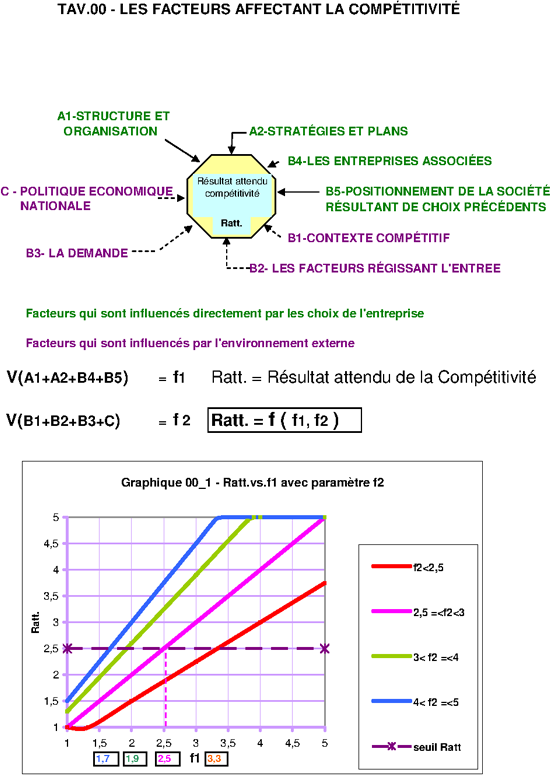 Facteurs sur Ratt.+Algorithme